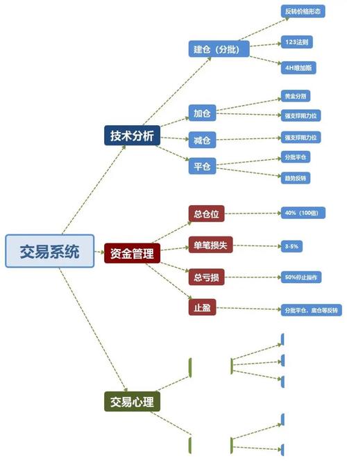 期货程序化交易自制指南：从策略开发到自动交易全流程解析