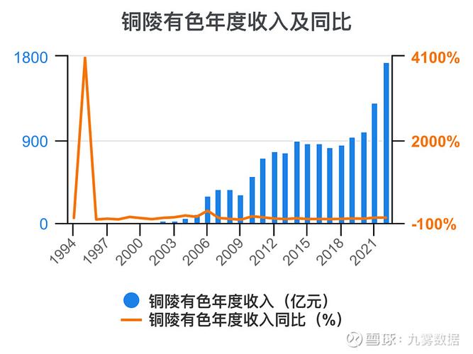 铜陵有色2025年中报分析_铜陵有色股票行情走势_铜陵有色主力资金流向解读