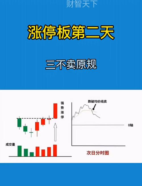 涨停后次日低开_主力出货策略_为什么今天股市大跌