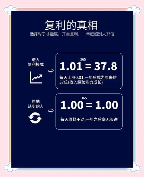 黄金投资复利效应咋算？这些要素和公式要知道