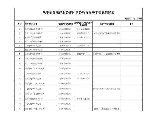 我国证券律师勤勉尽责标准实证分析及完善建议