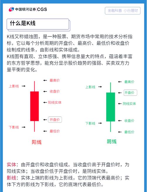 股票技术指标分析操作要点_ 证券投资学股票技术指标 _