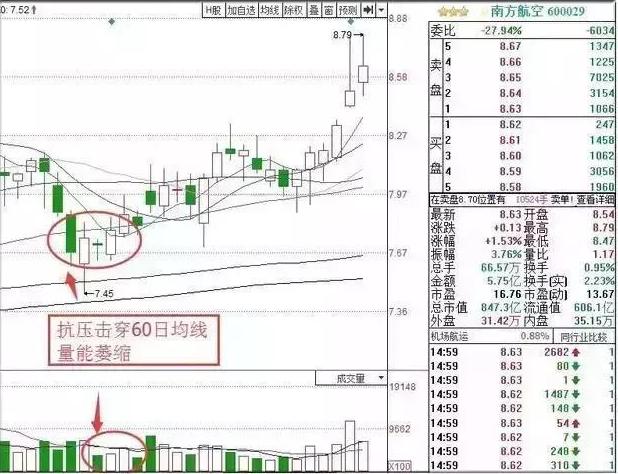 2007年牛市板块轮动顺序 _牛市板块轮动顺序_ 2015年杠杆牛板块轮动