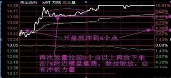 牛市板块轮动顺序_ 2015年杠杆牛板块轮动 _2007年牛市板块轮动顺序