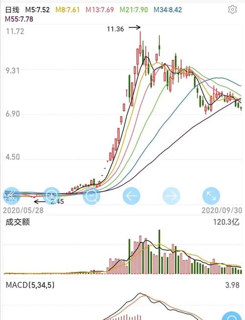 牛市板块轮动顺序_ 2015年杠杆牛板块轮动 _2007年牛市板块轮动顺序