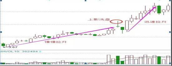 2015年杠杆牛板块轮动 _2007年牛市板块轮动顺序 _牛市板块轮动顺序