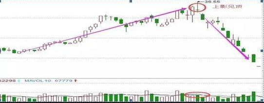 2015年杠杆牛板块轮动 _2007年牛市板块轮动顺序 _牛市板块轮动顺序