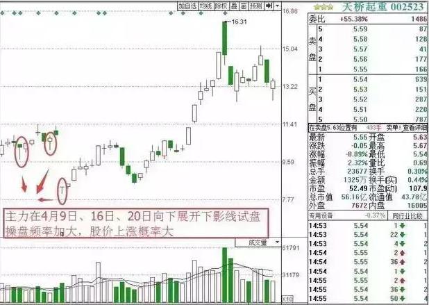 2015年杠杆牛板块轮动 _牛市板块轮动顺序_2007年牛市板块轮动顺序