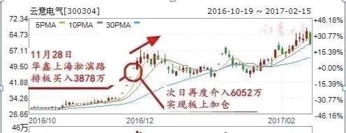 炒股励志故事_炒股养家清华演讲_林广昌股市心法