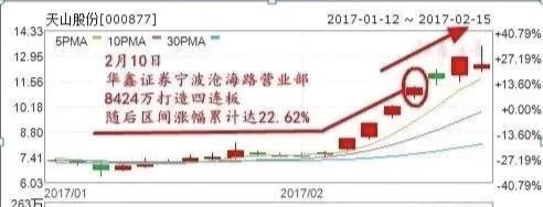 炒股励志故事_炒股养家清华演讲_林广昌股市心法