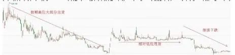 低位卖出股票原因_集合竞价买入股票_庄家低位出货手法