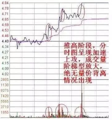 集合竞价买入股票_庄家低位出货手法_低位卖出股票原因