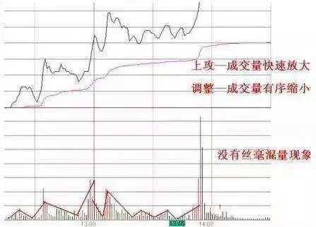 庄家低位出货手法_低位卖出股票原因_集合竞价买入股票