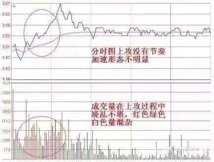 集合竞价买入股票_低位卖出股票原因_庄家低位出货手法