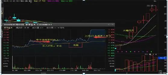 集合竞价买入股票_庄家低位出货手法_低位卖出股票原因