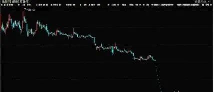 庄家低位出货手法_低位卖出股票原因_集合竞价买入股票