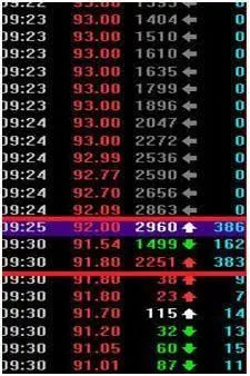 集合竞价买入股票_庄家低位出货手法_低位卖出股票原因