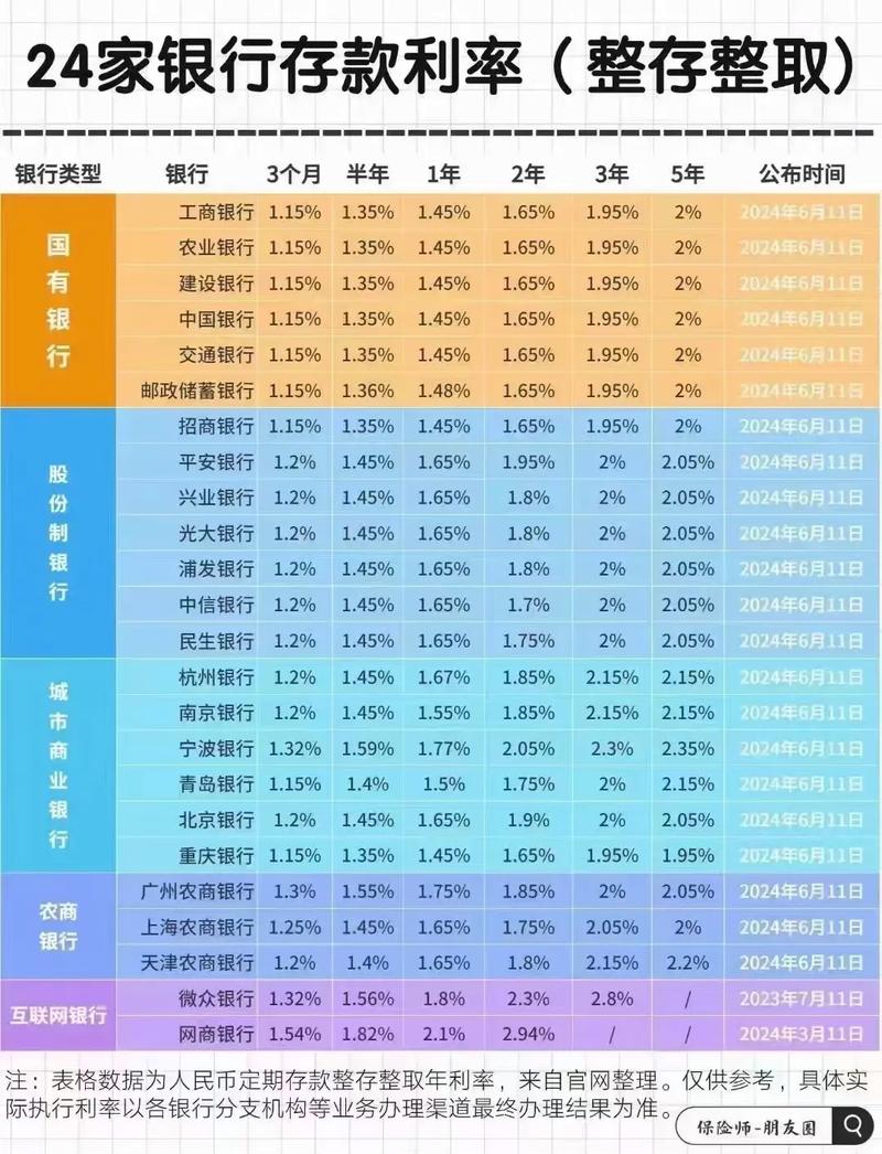 5月中旬起商业银行调整存款利率，部分银行利率有何变化？