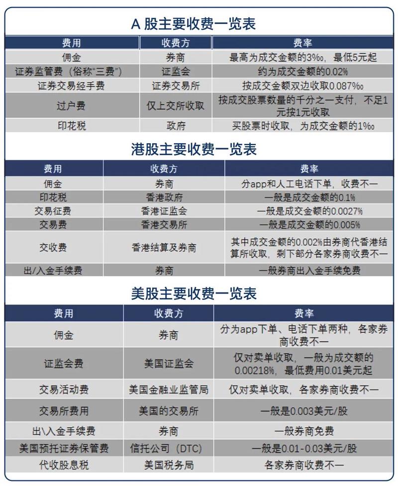A股港股交易时间差异_集合竞价买入股票_A股港股交易规则区别