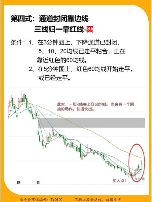 做超短线主要看什么指标_外汇交易周线图分析_外汇日线图顺势操作