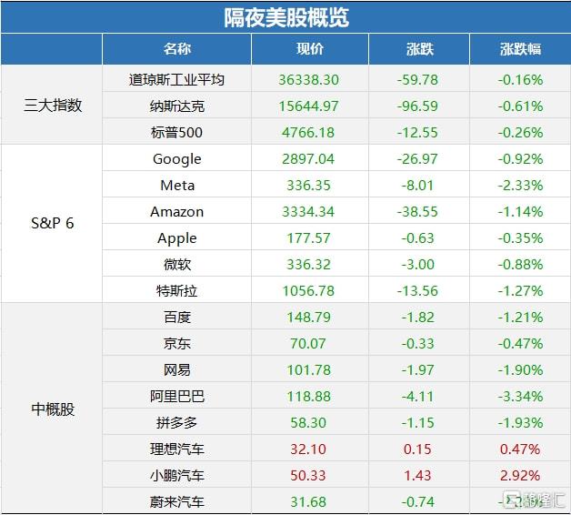 海航基础股票历史行情_全球股市分析_美股市场动态