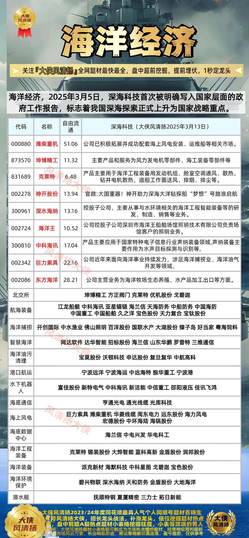 海航基础股票历史行情_全球股市分析_美股市场动态