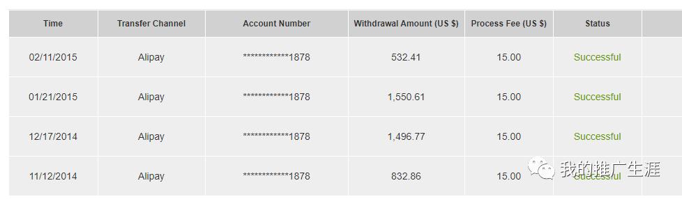 外贸电商博客推广_网赚博客搭建_英文博客网站赚钱