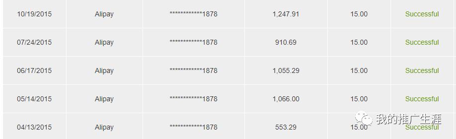 英文博客网站赚钱_外贸电商博客推广_网赚博客搭建