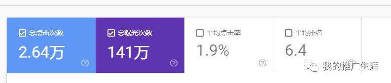 英文博客网站赚钱_外贸电商博客推广_网赚博客搭建