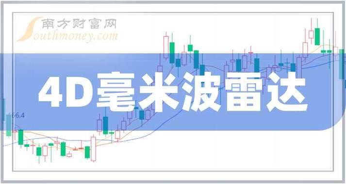 胜宏科技4D毫米波雷达龙头股_4D毫米波雷达上市公司龙头股票_股票雷达 上市