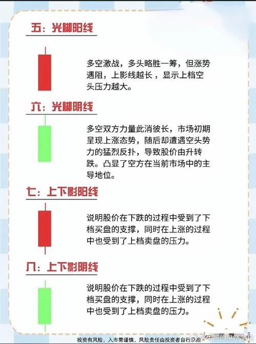 股市新手看盘技巧_个股研判方法_股票大作手操盘术pdf