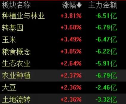 2025年中央一号文件发布，农业板块迎来发展新契机