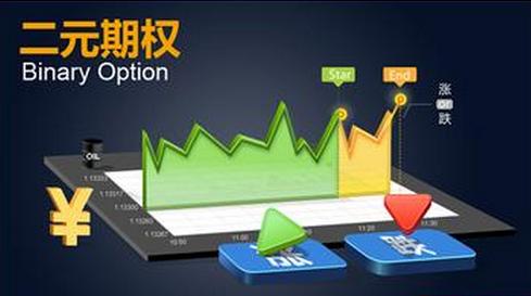 现货期货股票二元期权_二元期权网站平台_二元期权交易