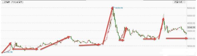 _ 成功交易员培养步骤 _炒股114网址大全