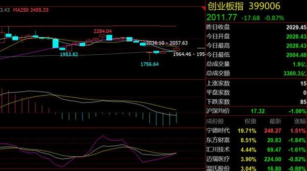 股票下周行情预测_科技线利好题材_A股震荡行情分析