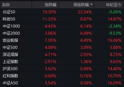 A股震荡行情分析_股票下周行情预测_科技线利好题材