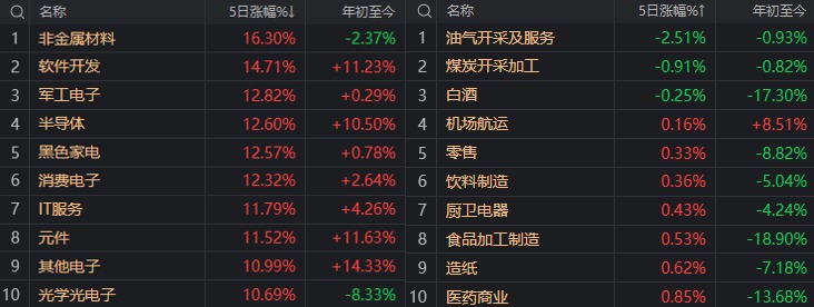 A股震荡行情分析_股票下周行情预测_科技线利好题材