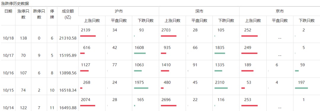 A股震荡行情分析_科技线利好题材_股票下周行情预测