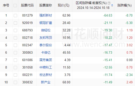 A股震荡行情分析_股票下周行情预测_科技线利好题材