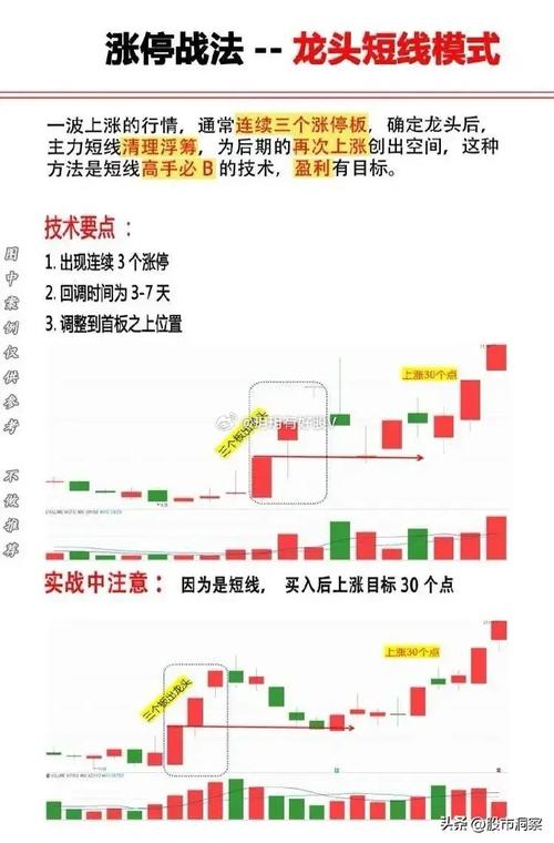涨停板抓板技巧_股票公式论坛_三连板涨停板战法