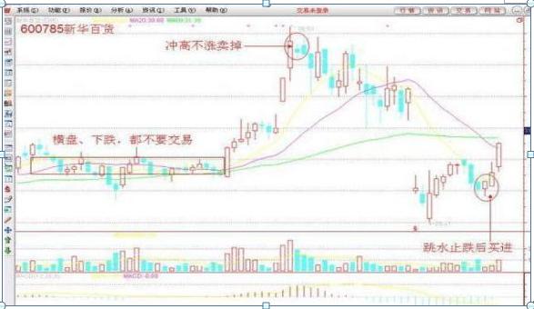炒股励志故事_交易心理障碍分析_无意识交易心理陷阱