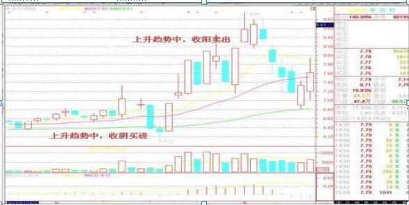无意识交易心理陷阱_交易心理障碍分析_炒股励志故事