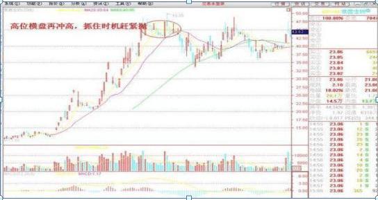 无意识交易心理陷阱_交易心理障碍分析_炒股励志故事