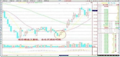 无意识交易心理陷阱_炒股励志故事_交易心理障碍分析