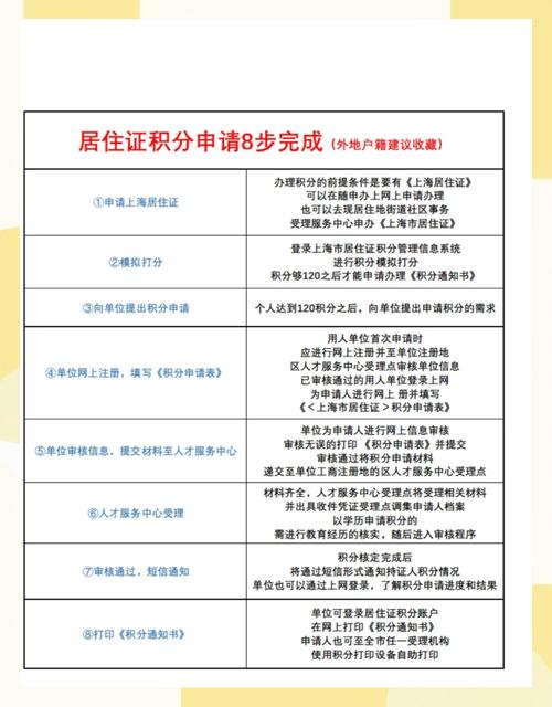 上海积分到期续办流程_上海居住证积分续签方法_上海居住证积分查询入口