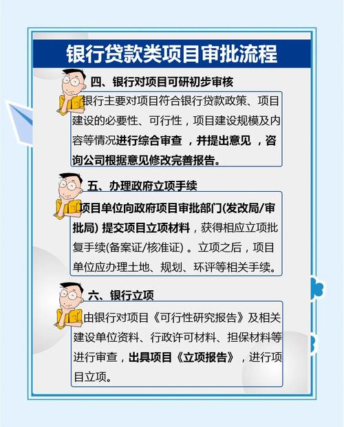 企业申请银行银团贷款流程要点_银团贷款申请步骤详解_企业找银行贷款有哪些流程