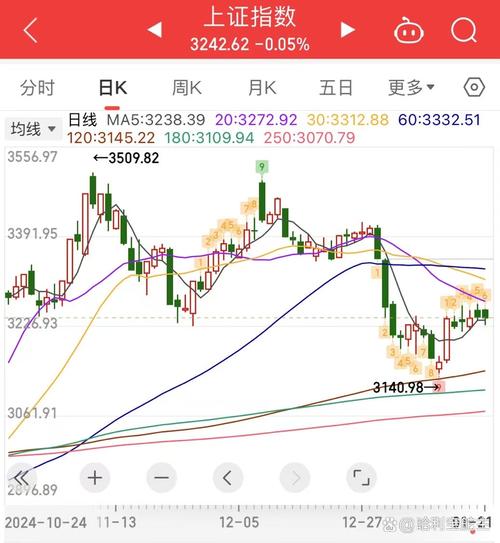 A股AI投顾功能_永久免费炒股软件_券商AppAI炒股服务