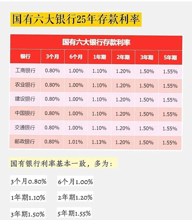 农业银行七天通知存款利率_10万存三年利息计算_银行存款利率2时代