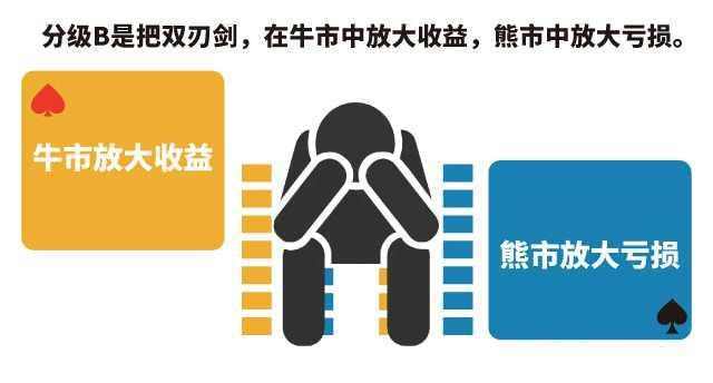 分级母基金上折会亏钱吗_招商白酒分级上折_分级基金上折下折