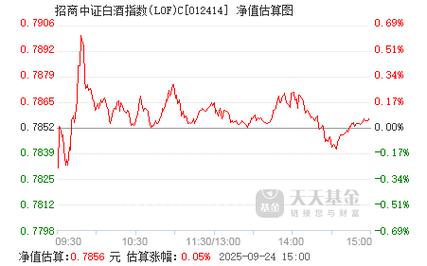 分级母基金上折会亏钱吗_招商白酒分级上折_分级基金上折下折
